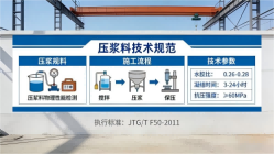 始兴本地工厂讲解：说一遍公路压浆料和铁路压浆料的区别