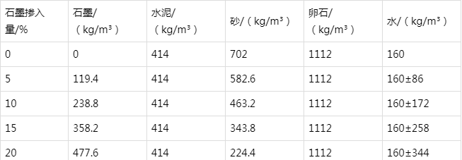 始兴防静电水泥砂浆怎么做(附配比及施工方法)
